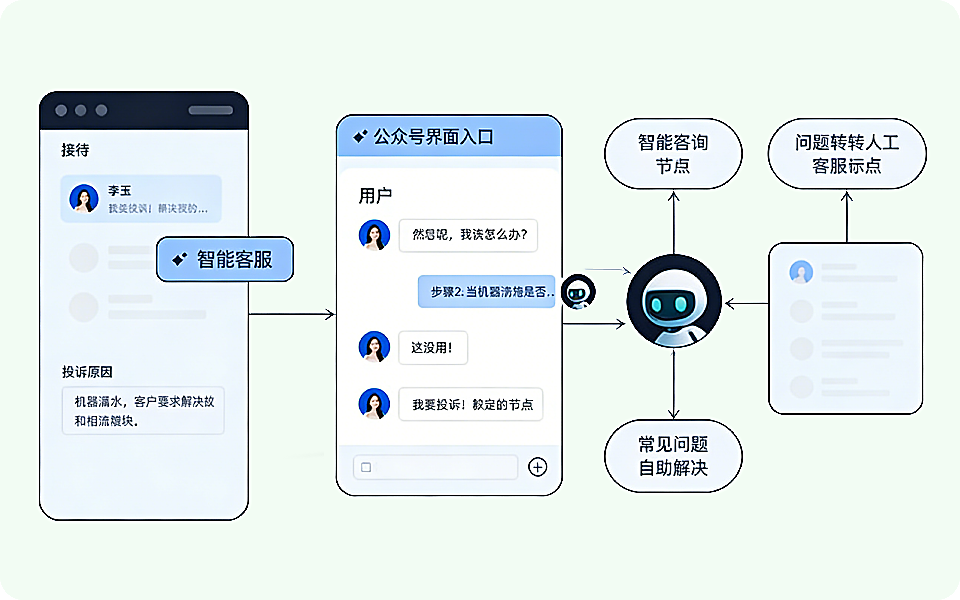 企业短信API接口