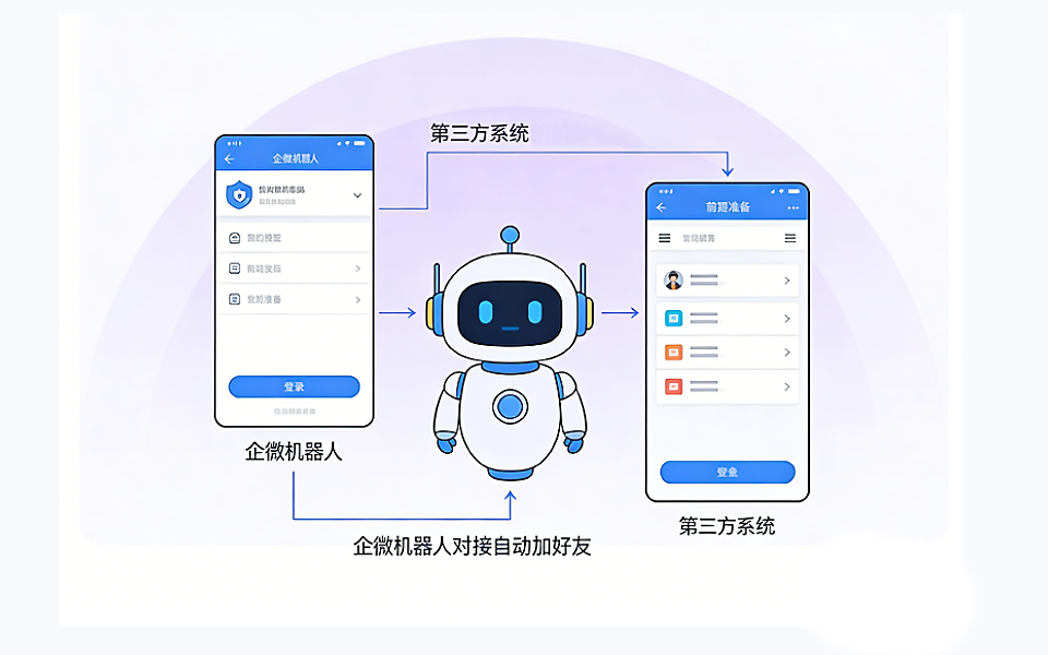 其他场景API接口