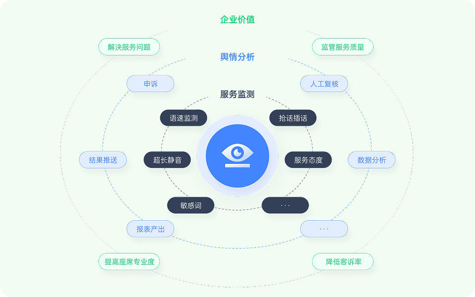 规范化人工复核与申诉流程