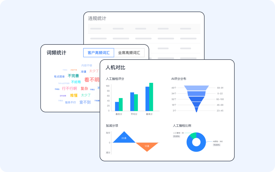 数据化统计驱动服务优化