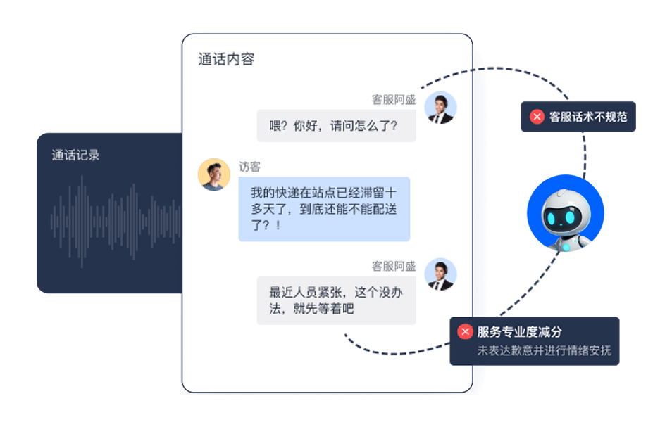 大模型智能质检