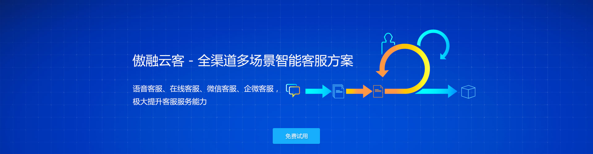 傲融云客-全渠道多场景智能客服方案 语音客服、在线客服、微信客服、企微客服，极大提升客服服务能力