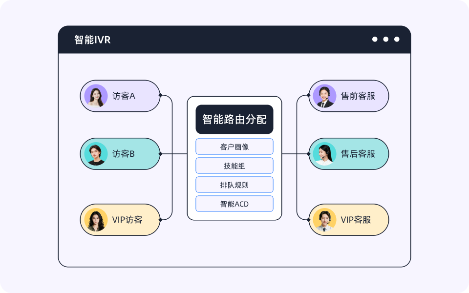 智能路由，高效分配