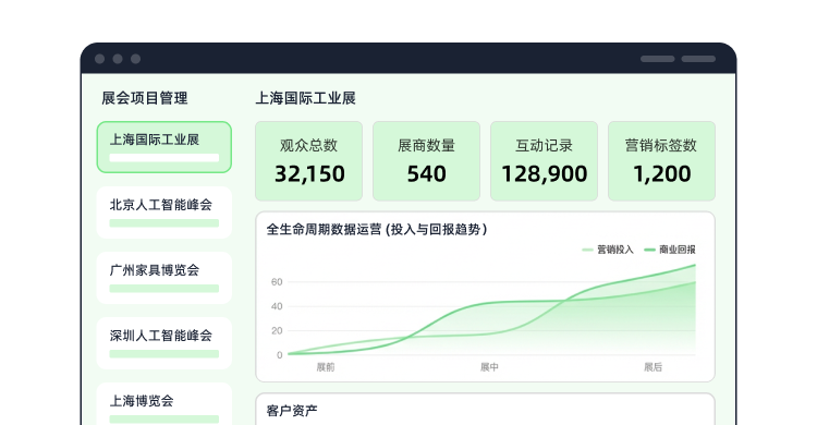 以展会项目为核心的SCRM数据中枢