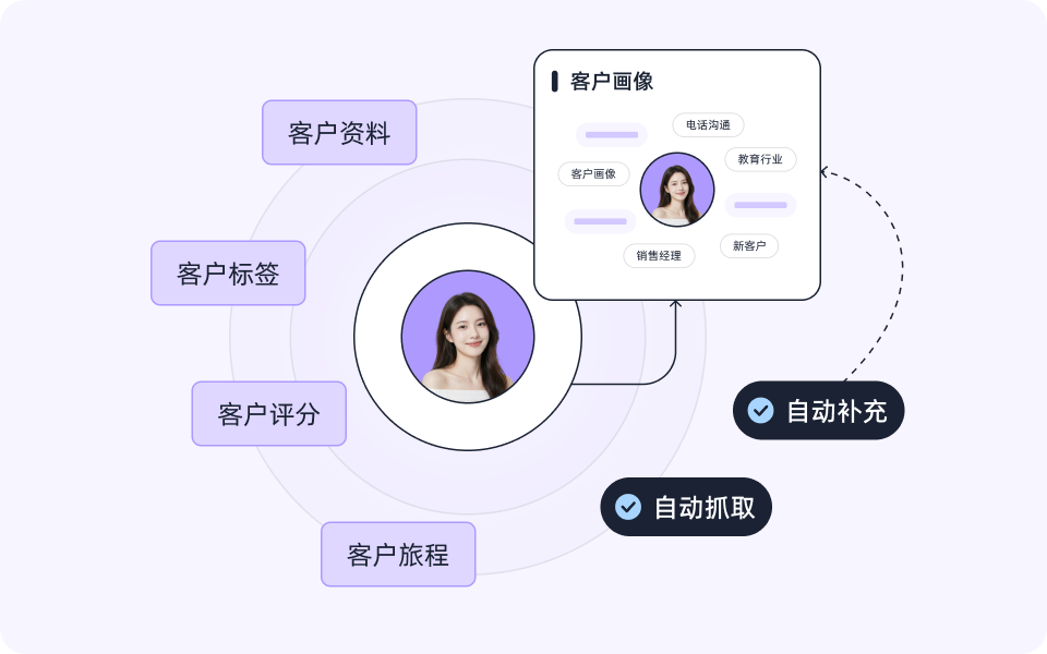 高度自定义的客户画像