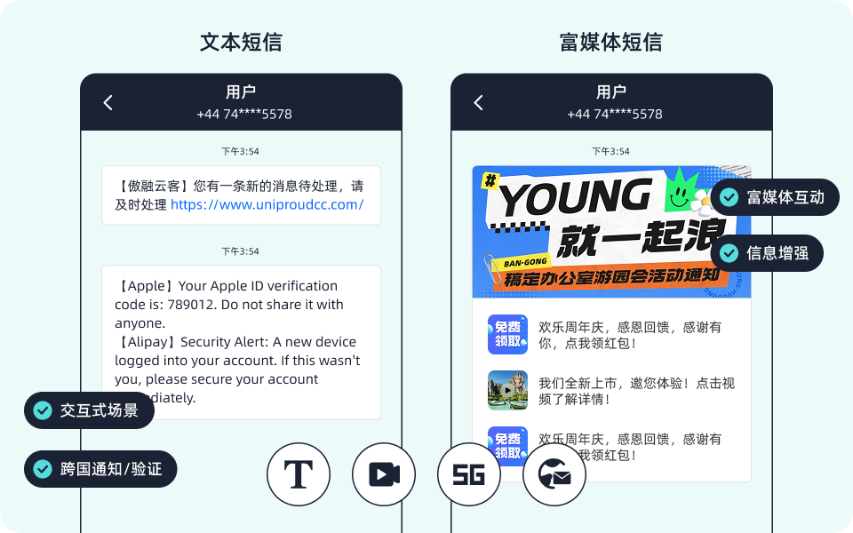 全媒体短信矩阵，触达形式多样