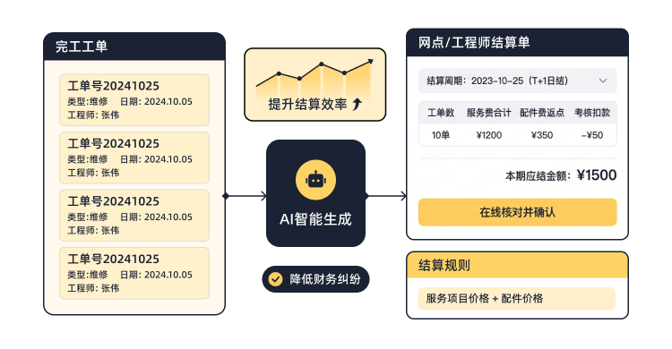 多维度数据化运营分析与决策看板