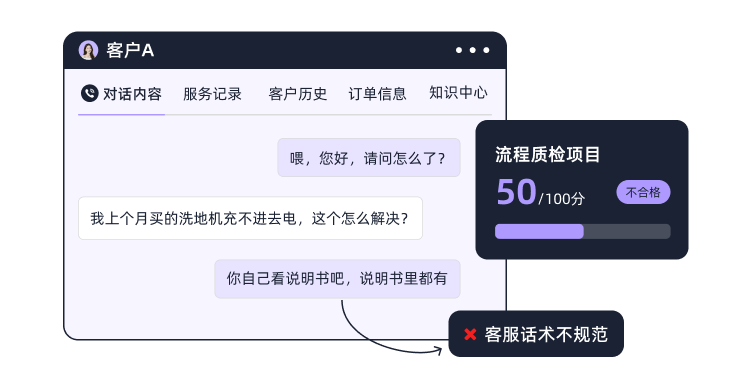 全链路智能质检与服务保障