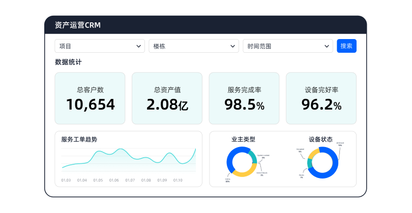 集成化CRM与资产运营管理