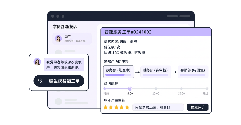 集成化CRM与资产运营管理