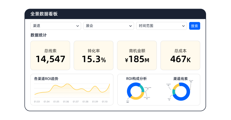 全景营销视图与ROI精准分析