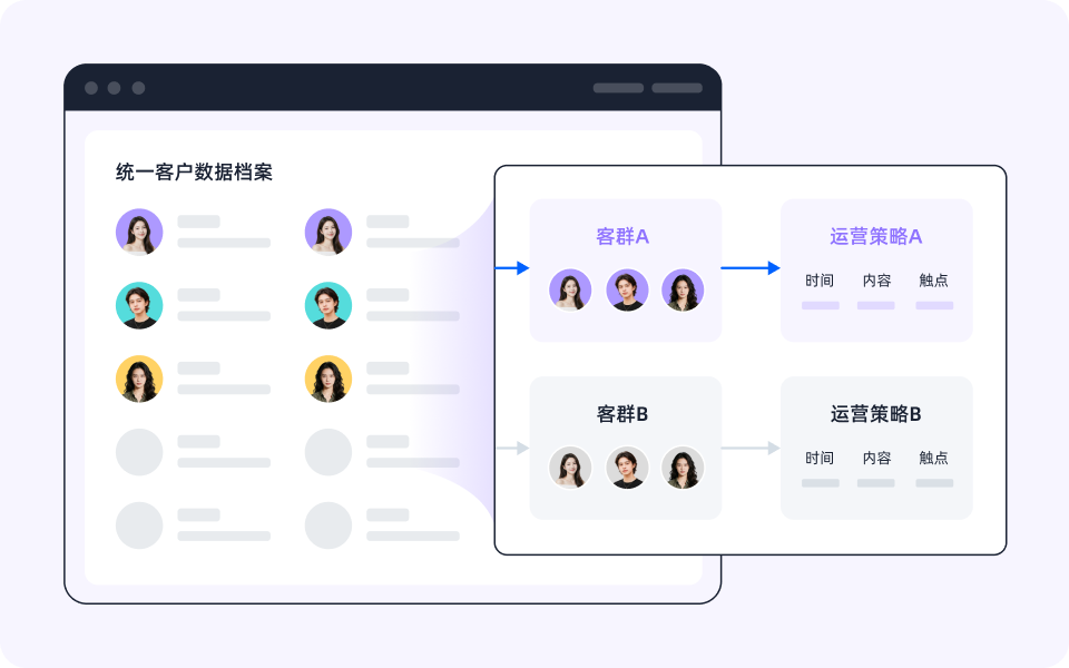 精细化营销计划与受众圈选