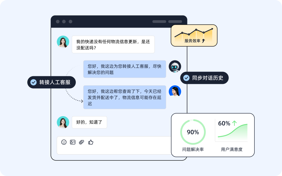 高效人机协同，无缝衔接