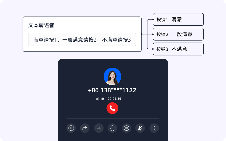 多维度非语义质检分析