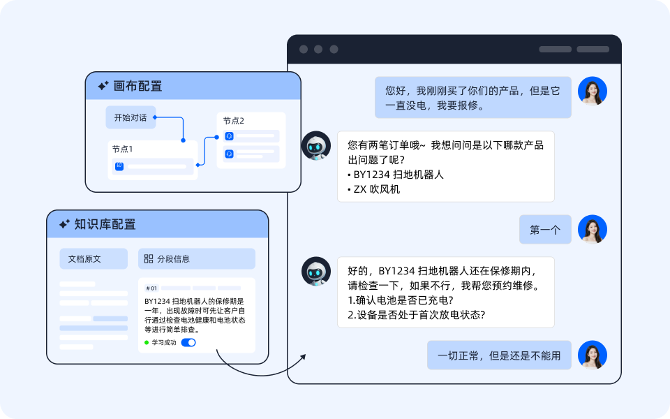 一站式专业运营与体系搭建