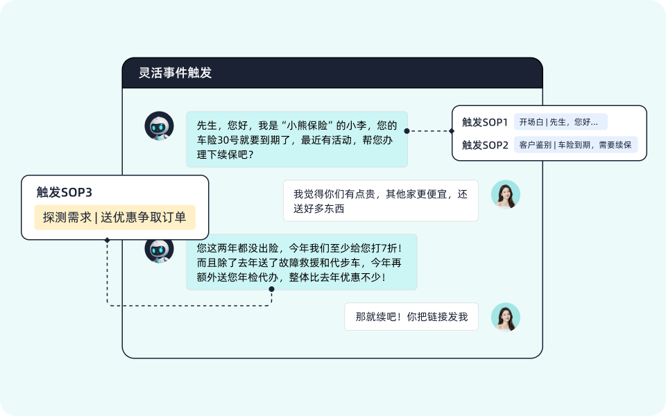 灵活的事件触发与响应机制