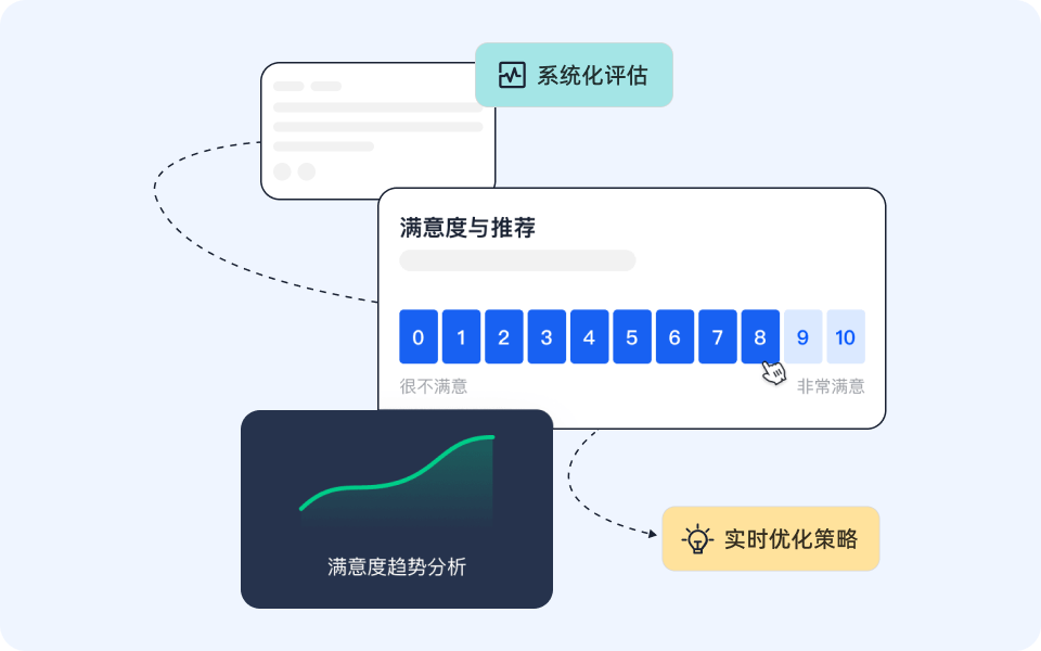 全景化营销视图与效果透视