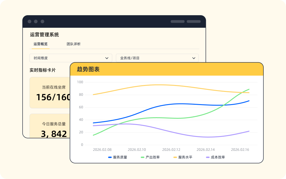 数据驱动的精细化管理与可视化