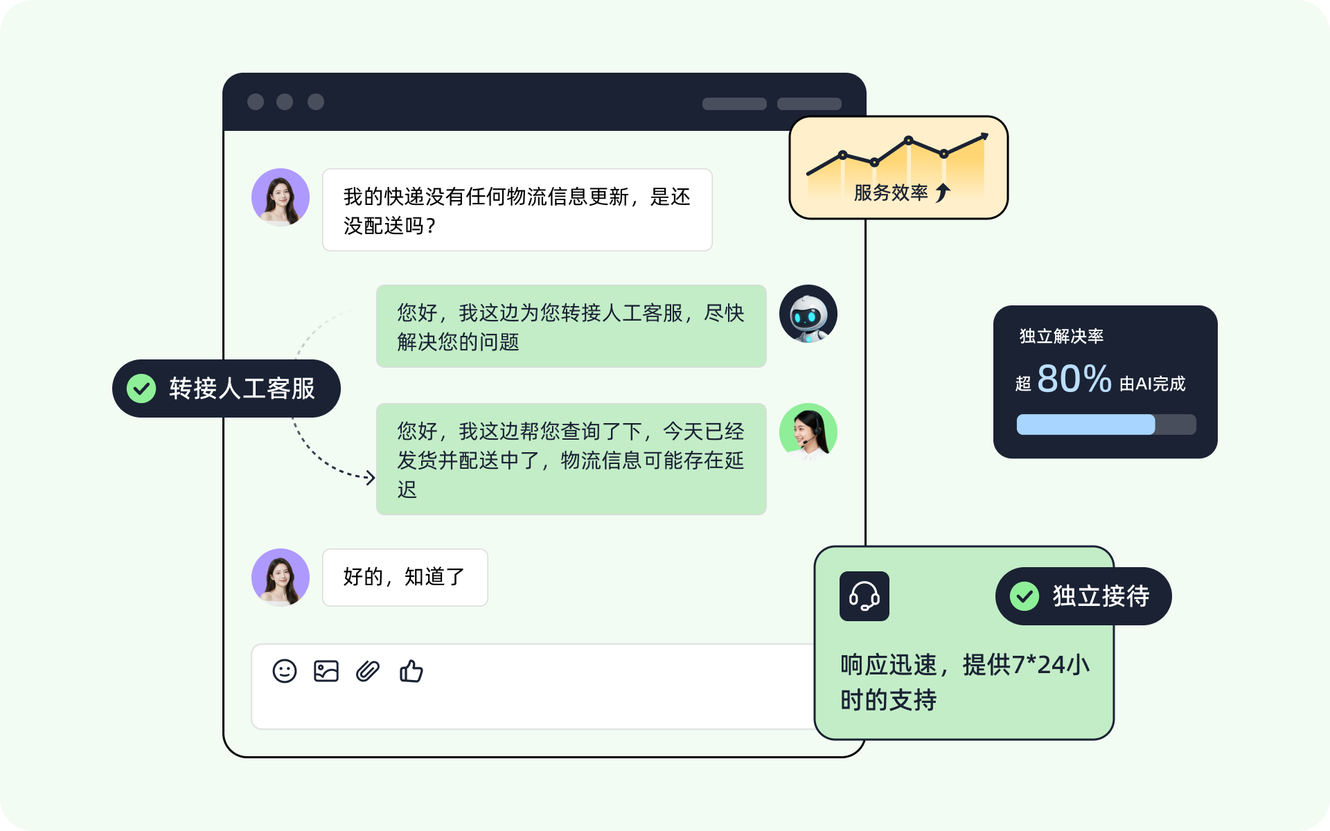 人机协同提升效率