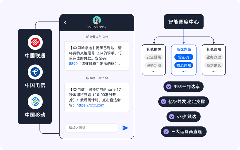运营商级通道保障，稳定快速必达