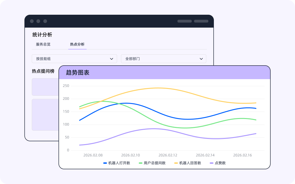 多维度统计分析，驱动决策
