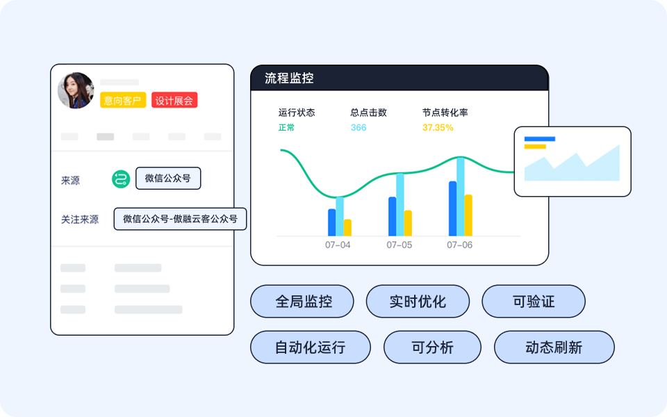 流程监控与智能优化建议