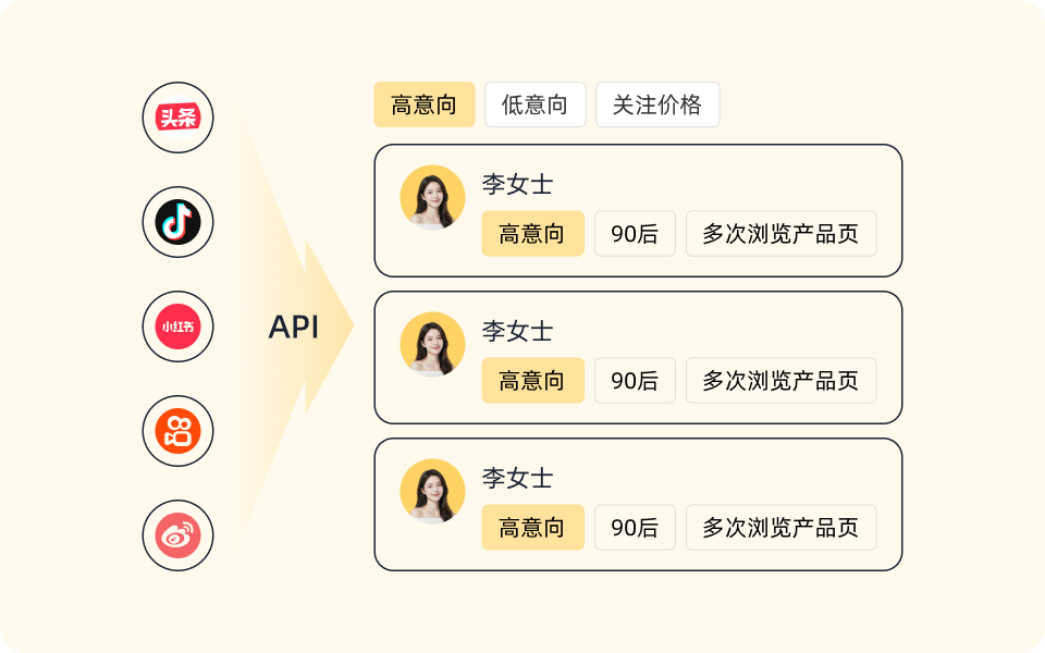 全媒体渠道线索一体化管理