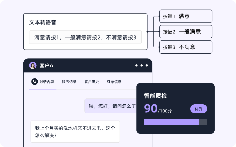 全周期专业培训与质量管控