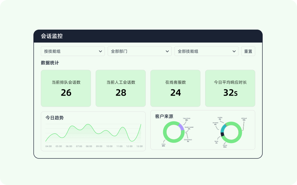 全流程实时监控，科学调度
