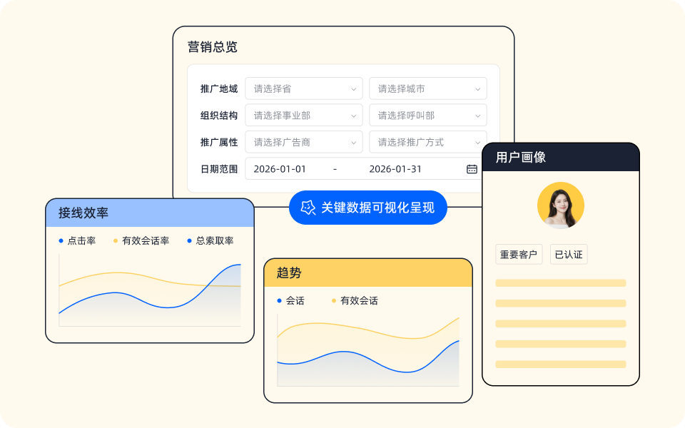 数据驱动，持续优化