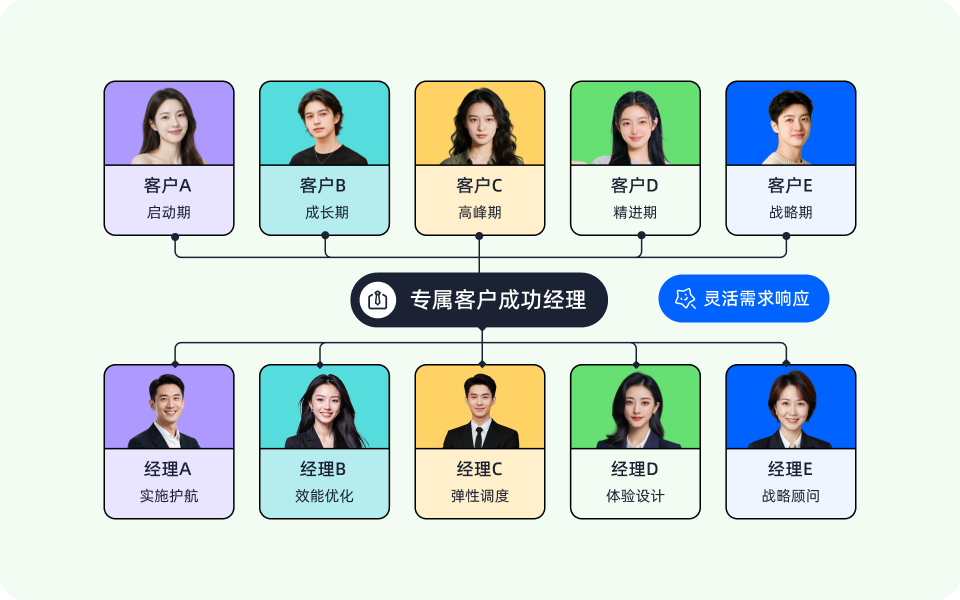 专属服务与弹性灵活的合作模式