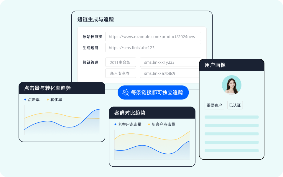 短链与变量追踪，量化营销转化