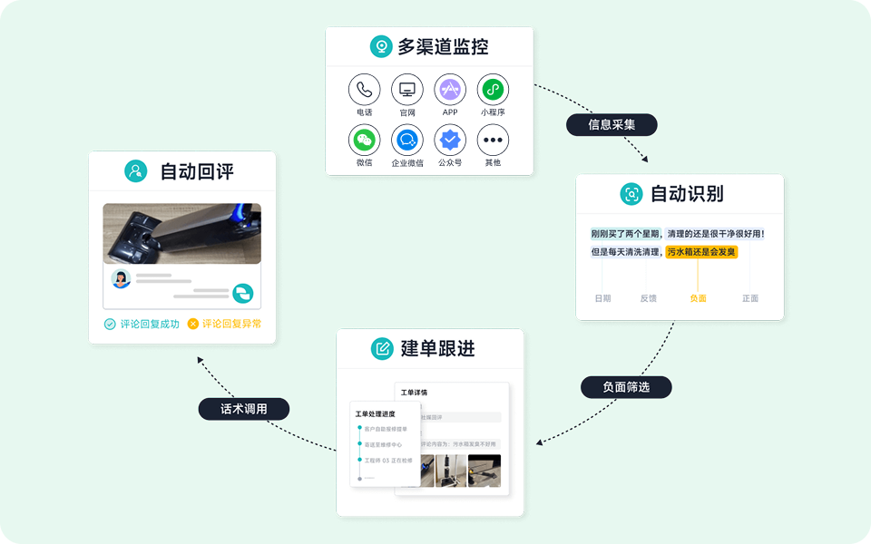 灵活智能的工单全流程管理