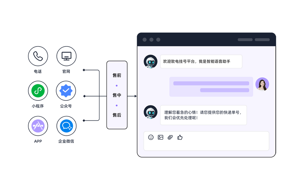 全渠道AI服务