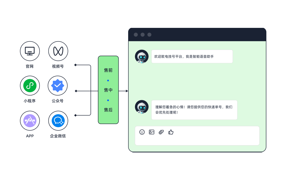全渠道在线客服